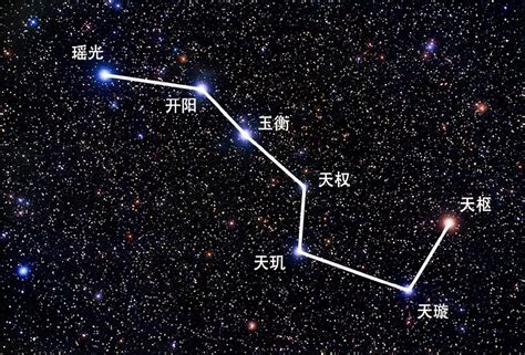 北斗七星法|星祭りのいわれ 